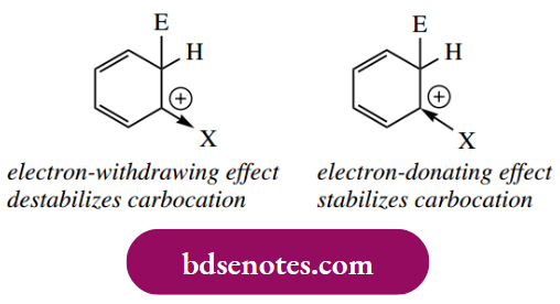 Electrophilic Reactions Effect Of Substituents On Electrophilic Aromatic Substitution