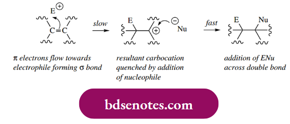 Electrophilic Reactions Electrophilic Addition To Unsaturated Carbon