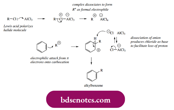 Electrophilic Reactions Electrophilic Alkylations Friedel–Crafts Reactions