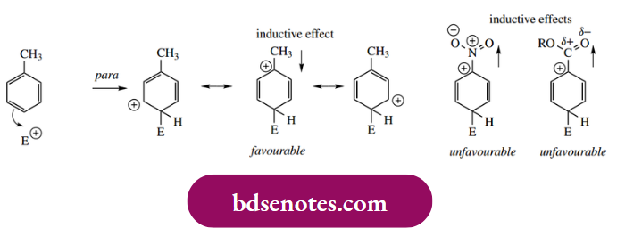 Electrophilic Reactions Electrophilic Aromatic Substitution