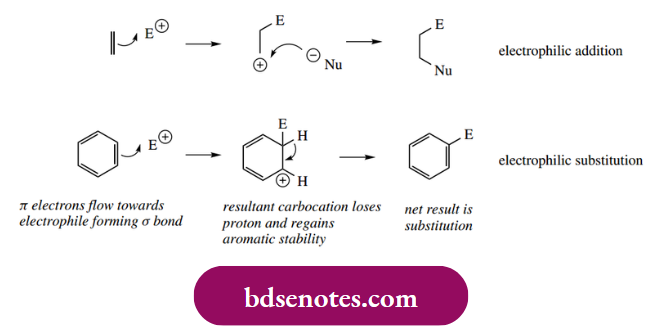 Electrophilic Reactions Electrophilicaromatic Substitution