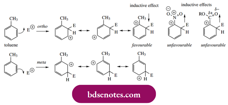 Electrophilic Reactions Inductive Effects And Delocalization Or Resonance Effects