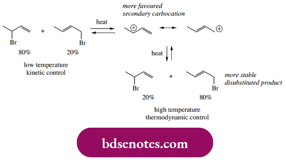 Electrophilic Reactions Product Mixture Corresponding To The Higher Temperature