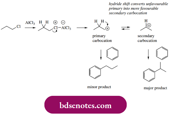 Electrophilic Reactions Rearrangement Reactions Complicate
