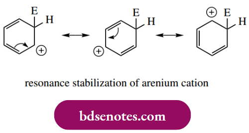 Electrophilic Reactions Resonance Stabilization Of Arenium