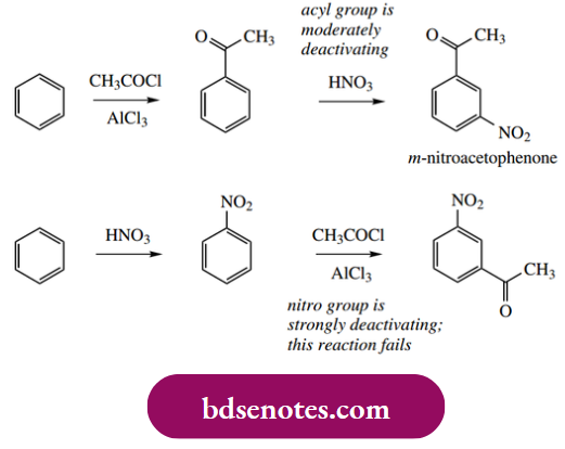 Electrophilic Reactions The Electrophilic Substitution Reactions