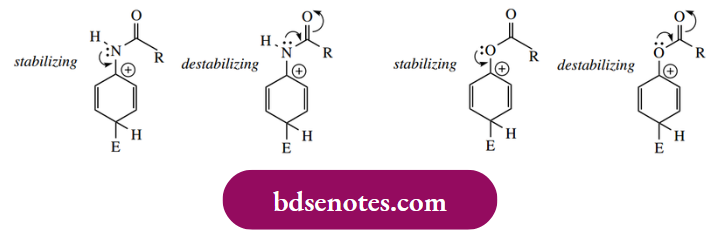 Electrophilic Reactions The Ring Towards Electrophilic Attack