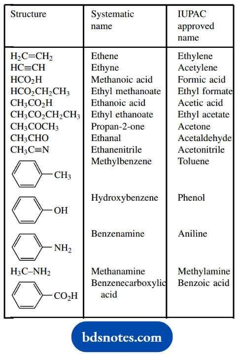 Molecular Representations And Nomenclature Common, non-systematic names