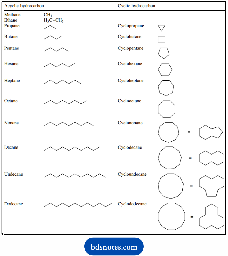 Molecular Representations And Nomenclature Names of parent hydrocarbons
