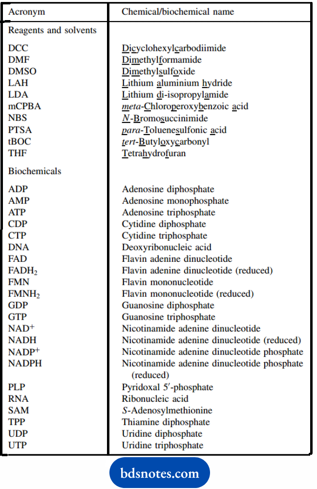 Molecular Representations And Nomenclature Some common acronyms
