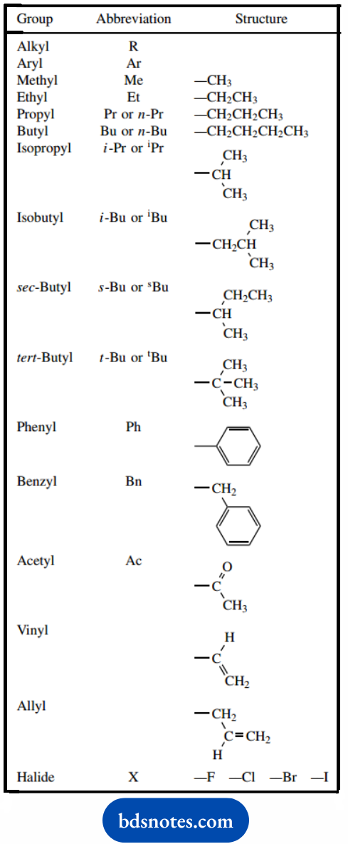 Molecular Representations And Nomenclature Some common structural abbreviations
