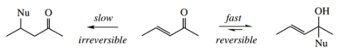 Nucleophilic Reactions Involving Enolate Carbonyl Group Is Thermodynamically