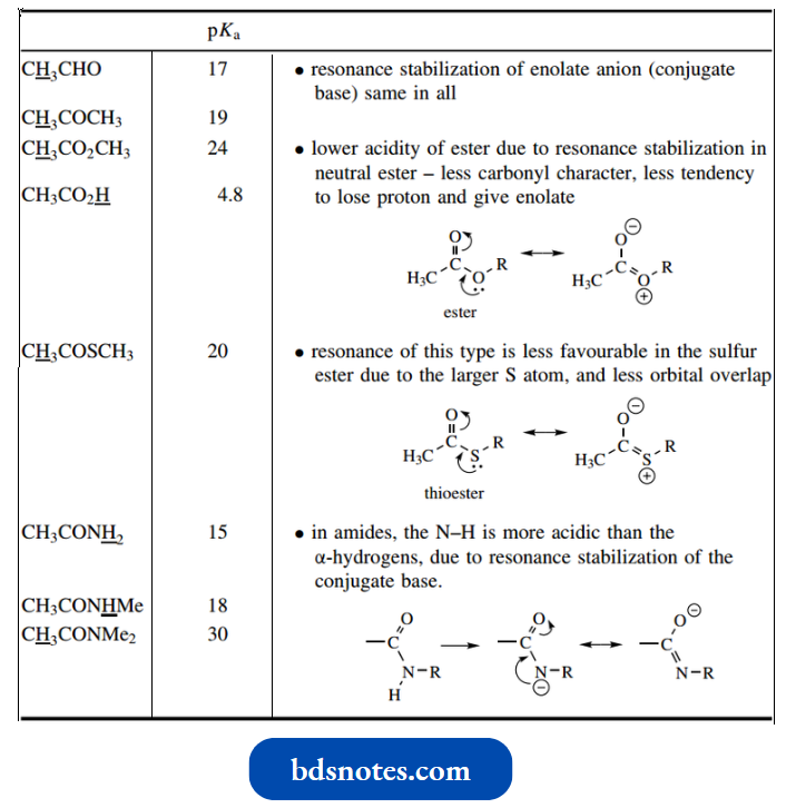 Nucleophilic Reactions Involving Enolate Carboxylic Acid Derivatives