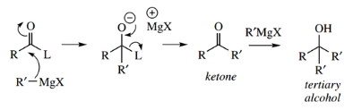 Nucleophilic Reactions Of Carbonyl Groups Carbon As A Nucleophile Grignar Dreagents