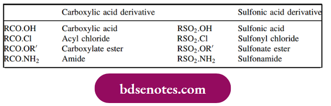 Nucleophilic Reactions Of Carbonyl Groups Comparisons Of Carboxylic And Sulfonic Acid Derivatives