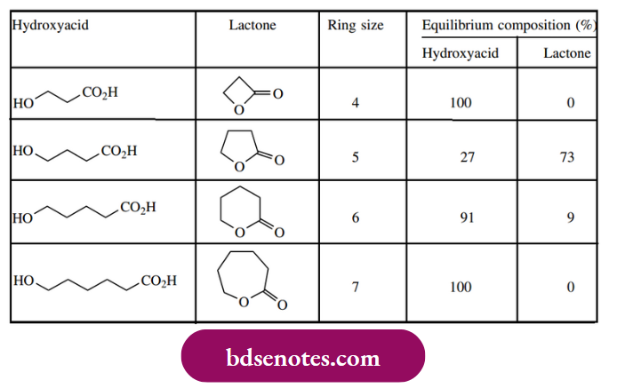 Nucleophilic Reactions Of Carbonyl Groups Hydroxyacid–Lactone Equilibria