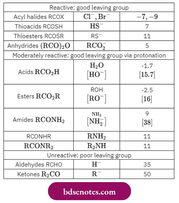 Nucleophilic Reactions Of Carbonyl Groups Leaving Groups And Reactivity In Carboxylic Acid Derivatives