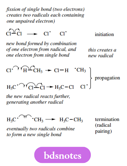 Reaction Mechanisms A radical mechanism sequence requires