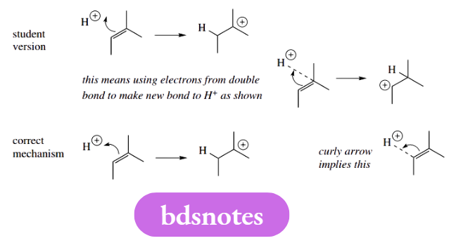 Reaction Mechanisms Arrows curled the wrong way