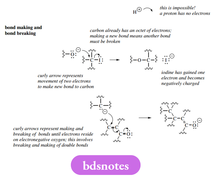 Reaction Mechanisms Bond Making And Bond Breaking