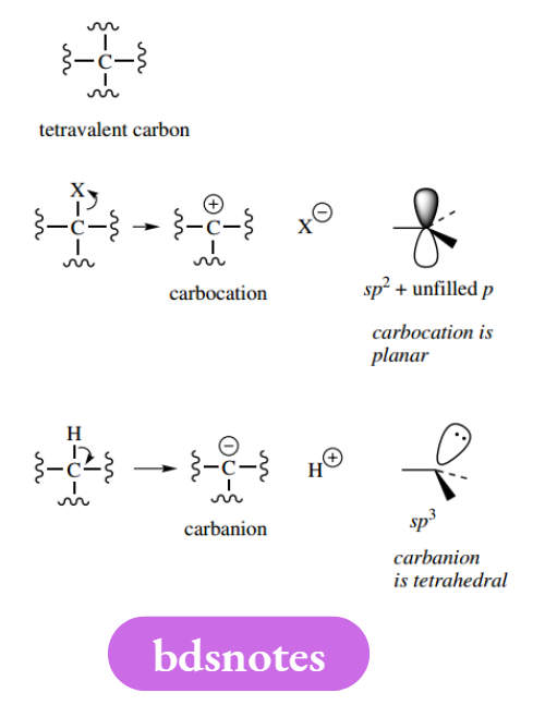 Reaction Mechanisms Carbon has four bonding electron