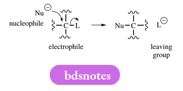 Reaction Mechanisms Leaving Group