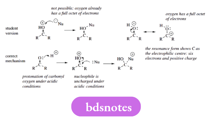 Reaction Mechanisms Making Bonds to 0+ or n+