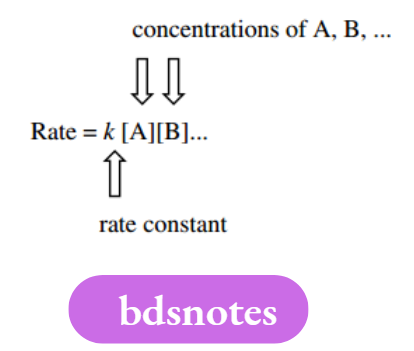 Reaction Mechanisms Reaction Kinetics And Mechanism
