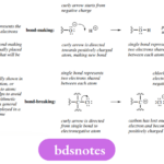 Reaction Mechanisms Reaction Mechanism Bond Breaking