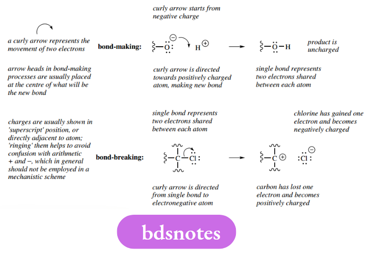 Reaction Mechanisms Reaction Mechanism Bond Breaking