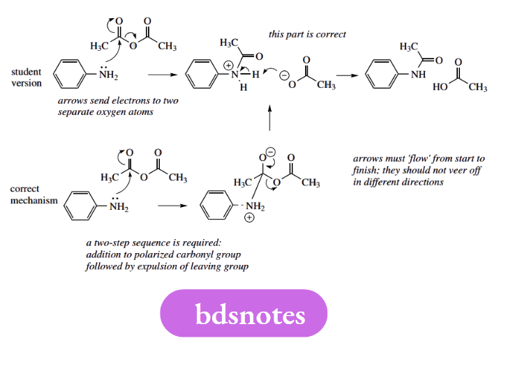Reaction Mechanisms The second example also emphasizes that base is needed to generate the nucleophile
