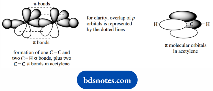Atomic Structure And Bonding Bonding In Acetylene