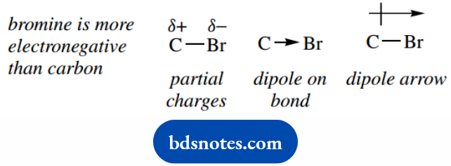 Atomic Structure And Bonding Bromine Is More Electronegative Than Carbon