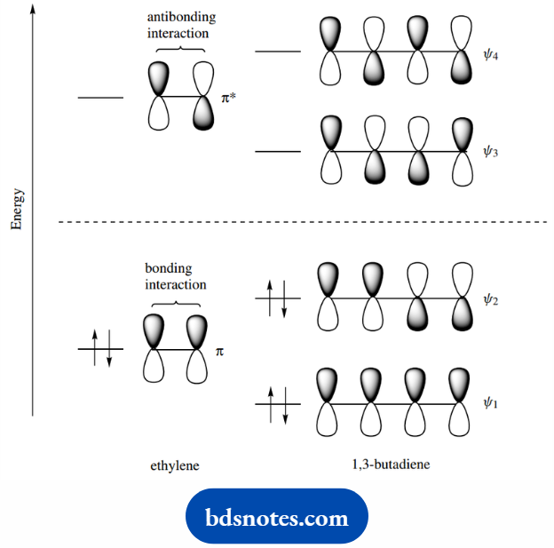 Atomic Structure And Bonding Energy diagram Molecular orbitals Of 1,3-butadiene