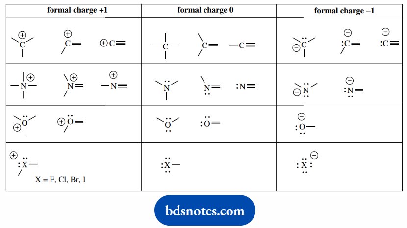 Atomic Structure And Bonding Formal Charges Of Common Atoms And Ions