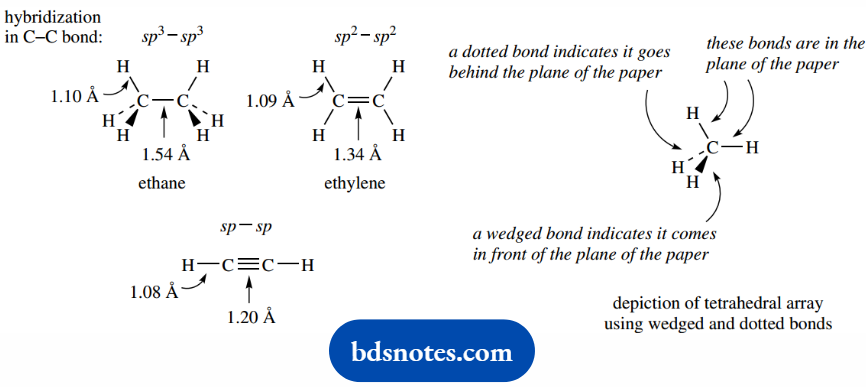 Atomic Structure And Bonding Hybridization In C-C Bond