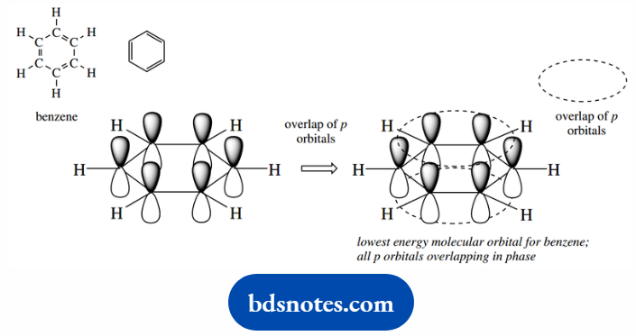 Atomic Structure And Bonding Lowest Energy Molecular Orbital For Benzene