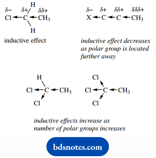 Atomic Structure And Bonding Number Of Polar groups Increases