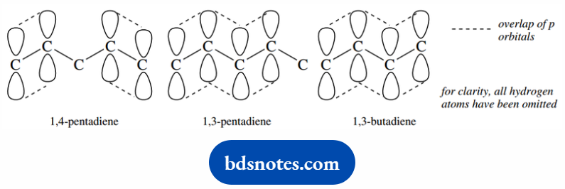 Atomic Structure And Bonding Overlap Of p Orbitals In Dienes