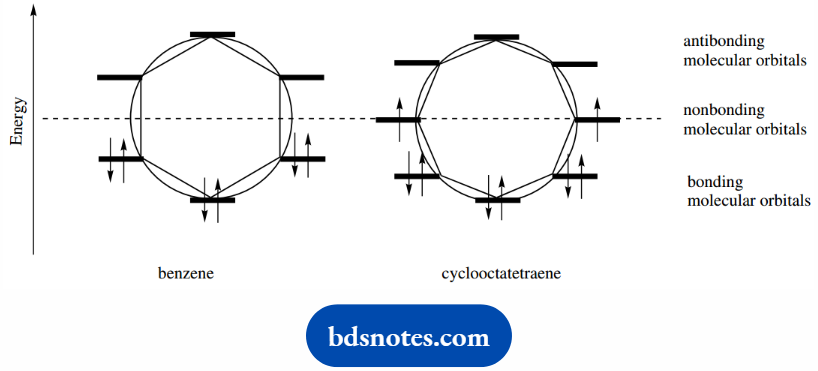 Atomic Structure And Bonding Relative Energies Of Benzene and Cyclooctatetraene Molecular Orbitals from frost Circles