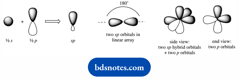 Atomic Structure And Bonding sp Hybrid Orbitals