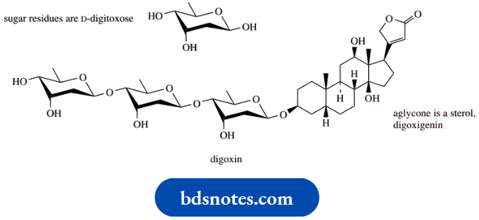 Carbohydrates Digoxin