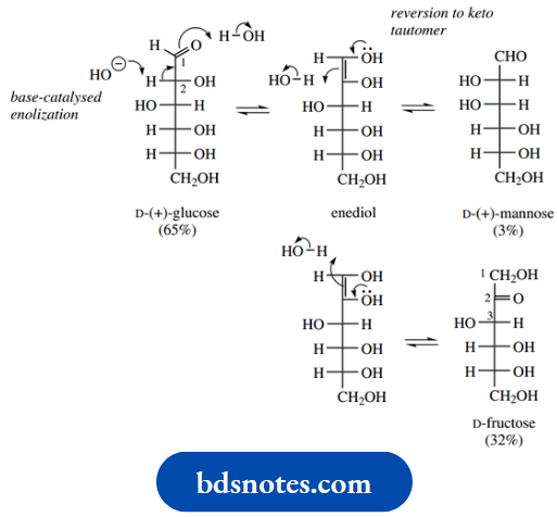 Carbohydrates Enolization And Isomerization