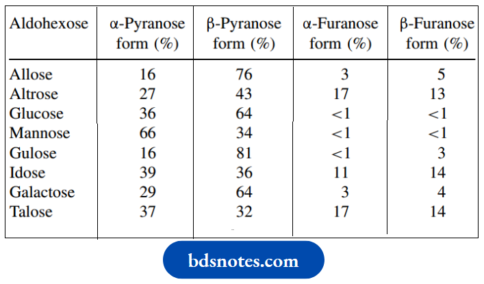 Carbohydrates Equilibrium Proportions Of Pyranose And Furnose Forms