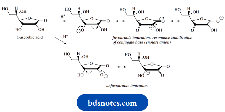 Carbohydrates Vitamic C
