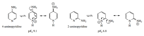 Heterocycles Aminopyridines.
