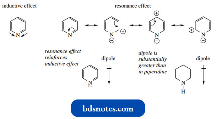 Heterocycles Nitrogen Is More Electronegative Than Carbon