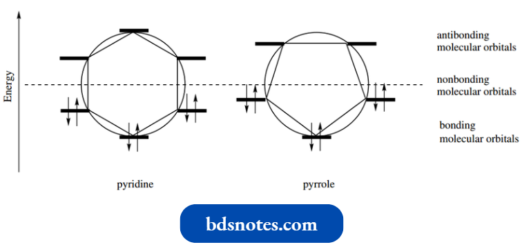 Heterocycles Relative Energies Of Pyridine And Pyrrole Molecular Orbitals From Frost Circles