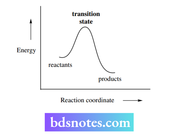 Nucleophilic Reactions Nucleophilic Energy Profile Sn2 reaction