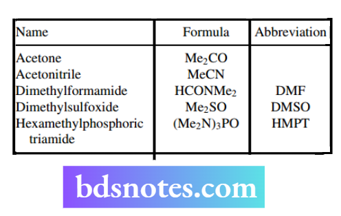 Nucleophilic Reactions Nucleophilic Substitution Aprotic Polar Solvents